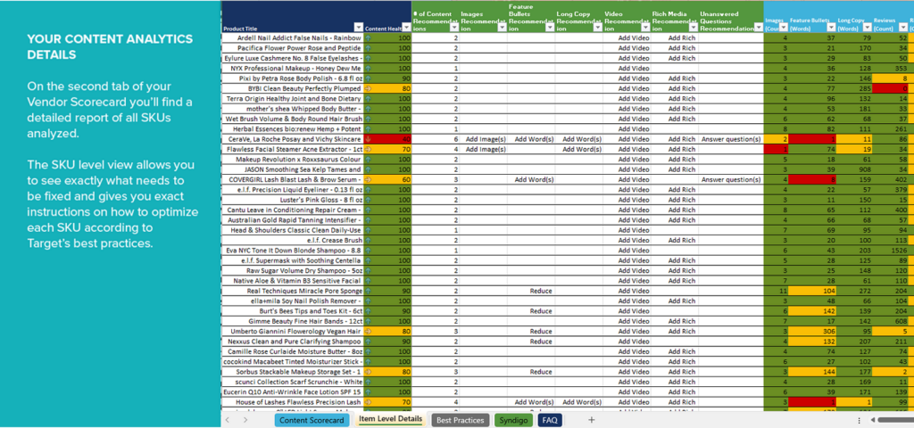 Content Analytics